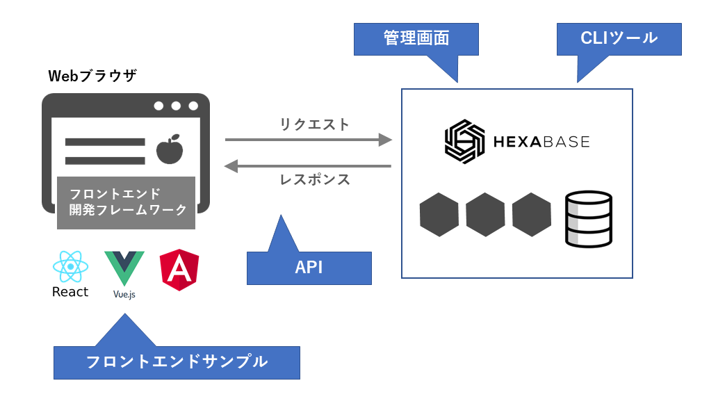 Tool role diagram