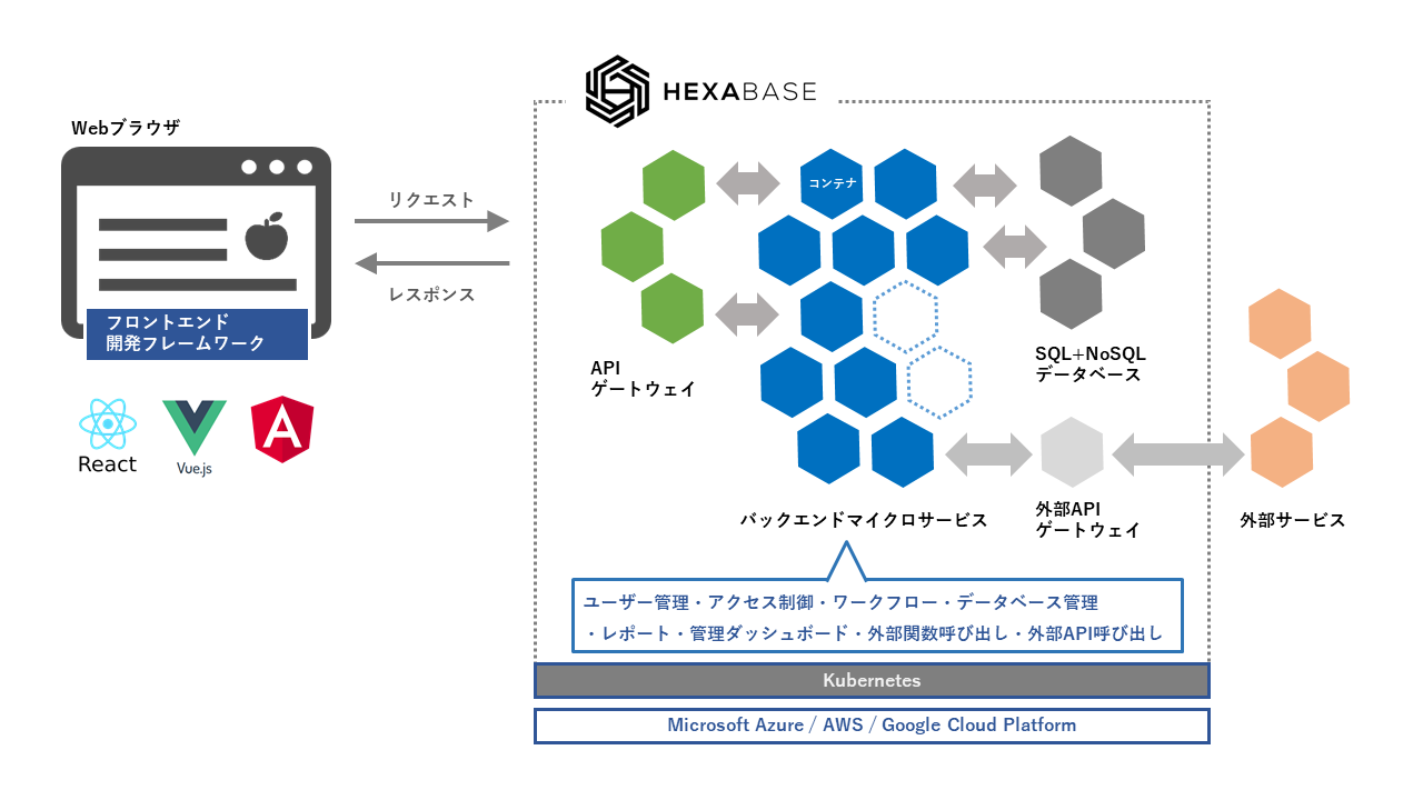 Hexabase concept